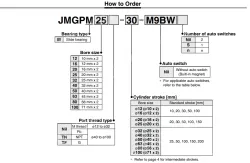 Dual Rod Cylinder JMGP Series ø12, ø16, ø20, ø25, ø32, ø40, ø50, ø63, ø80, ø100