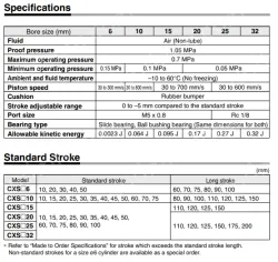 Dual Rod Cylinder CXS Series CXSM10-75
