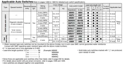 Dual Rod CylinderCompact Type CXSJ Series ø6, ø10, ø15, ø20, ø25, ø32