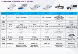 B5700 (A variety of configurations, the price is negotiable)