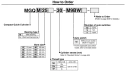 Compact Guide Cylinder MGQ Series ø12, ø16, ø20, ø25, ø32, ø40, ø50, ø63, ø80, ø100